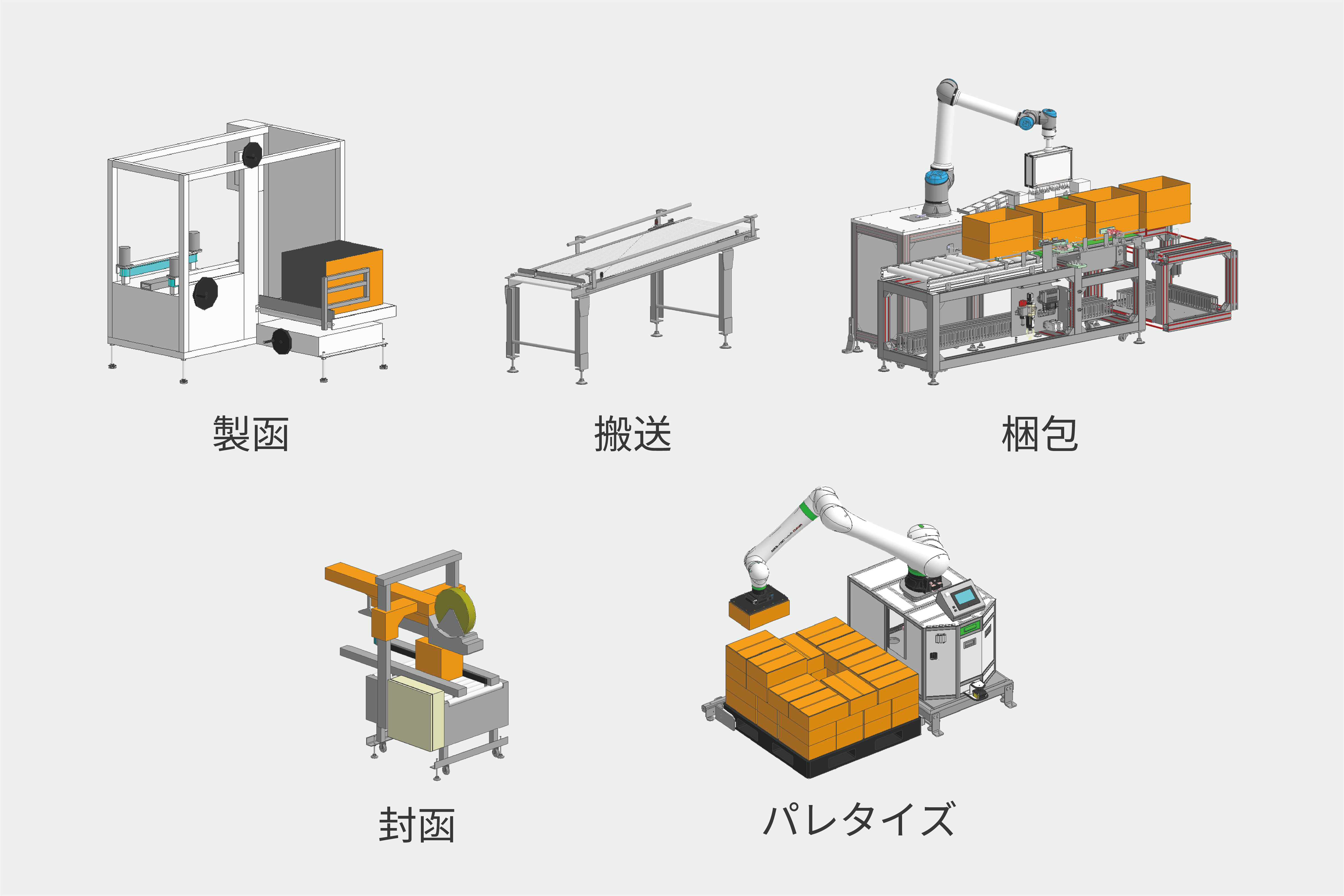 increfの梱包自動化　フレキシブルに自動化