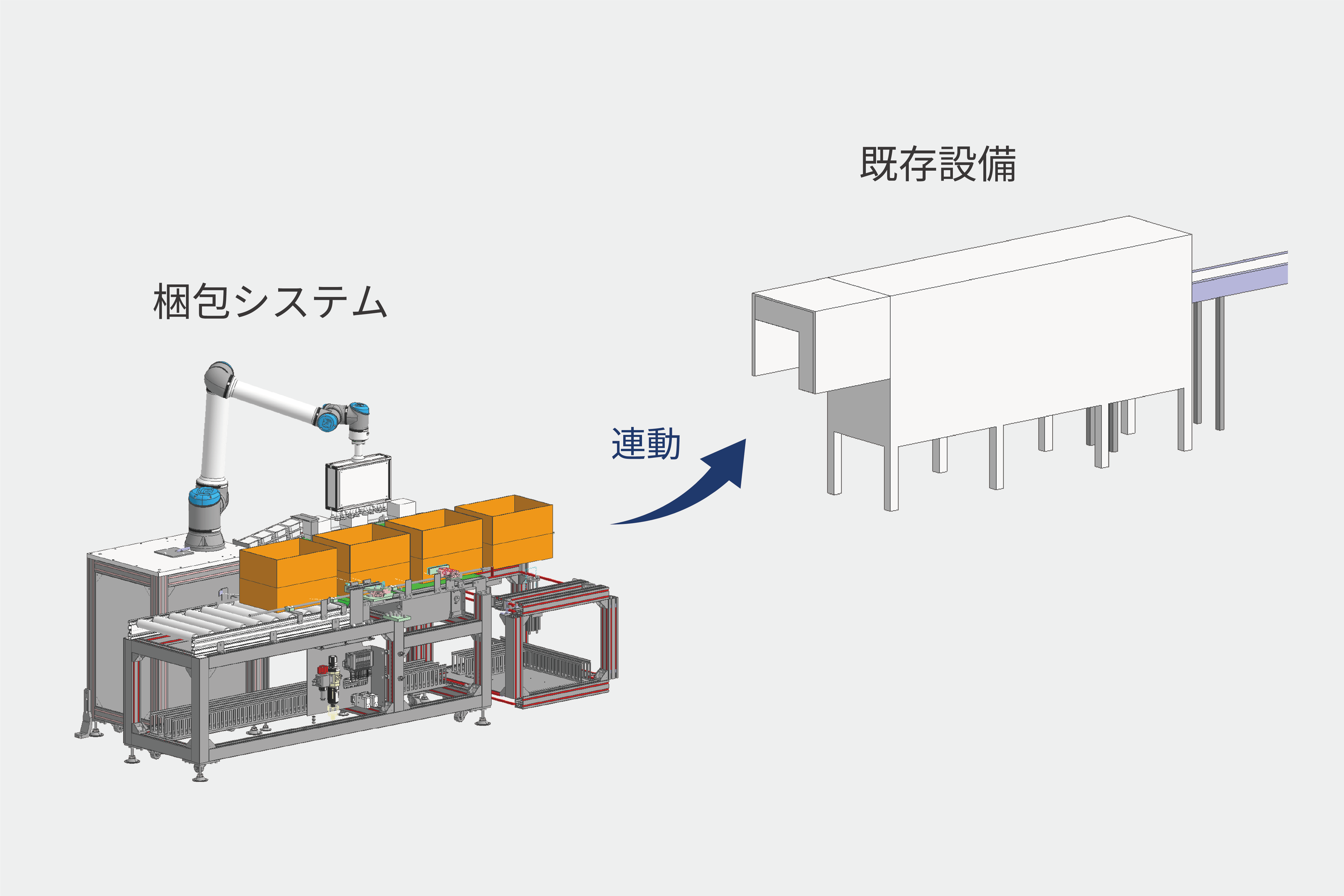 increfの梱包自動化　既存設備との連動
